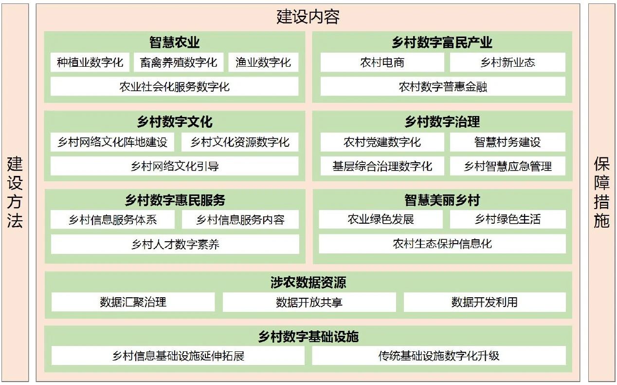 数字乡村建设指南2.0-2.jpg